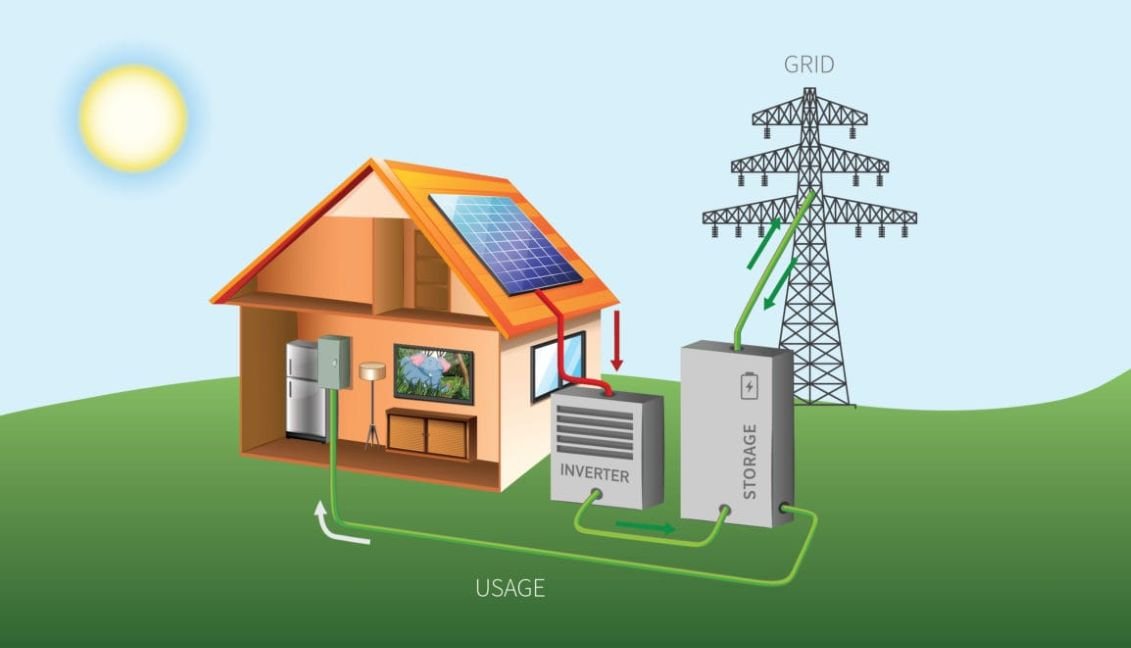 Solar Hybrid Systems Thailand